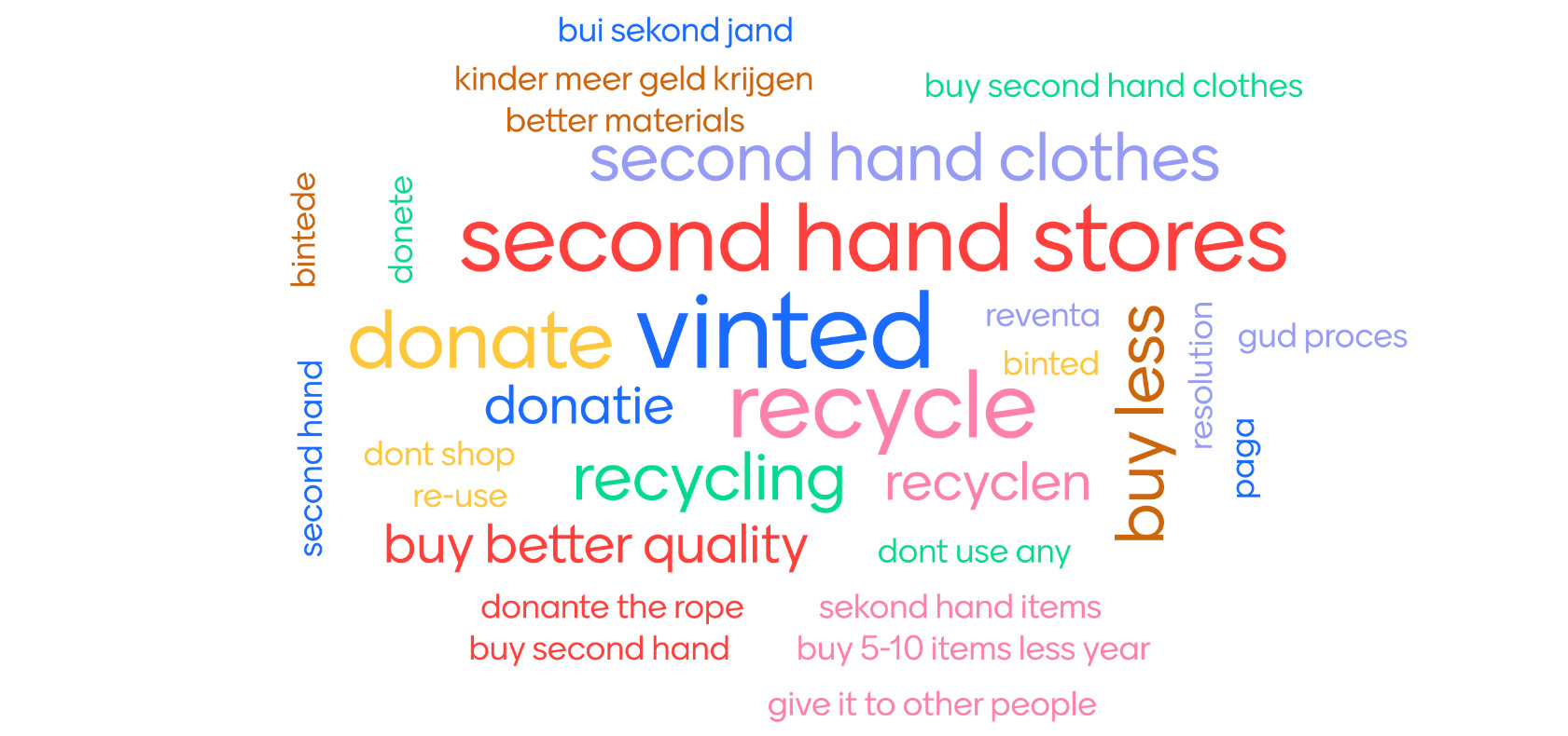 Weefworkshop voor leerlingen Broekhin en Baskenland